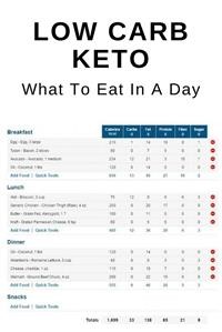 Monthly Meal Plan for Keto Diet